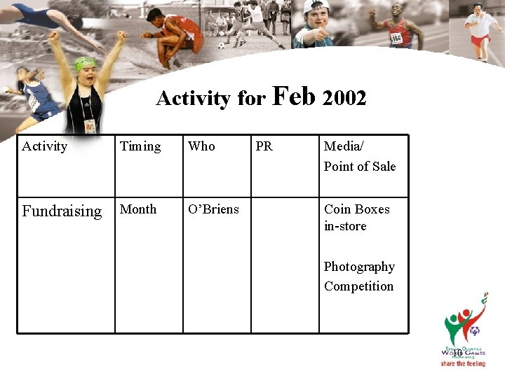 Activity for Feb 2002 Activity Timing Who Fundraising Month O’Briens PR Media/ Point of