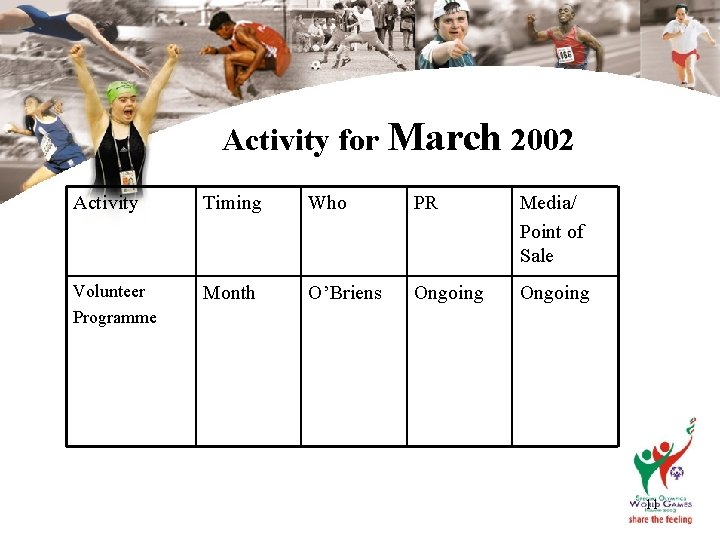 Activity for March 2002 Activity Timing Who PR Media/ Point of Sale Volunteer Programme