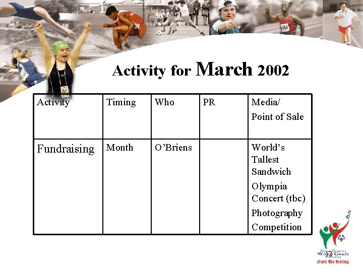 Activity for March 2002 Activity Timing Fundraising Month Who O’Briens PR Media/ Point of