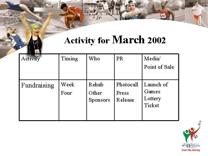 Activity for March 2002 Activity Timing Fundraising Week Four Who PR Media/ Point of