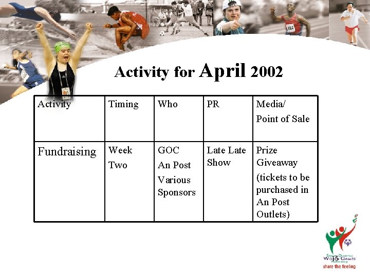 Activity for April 2002 Activity Timing Fundraising Week Two Who PR Media/ Point of