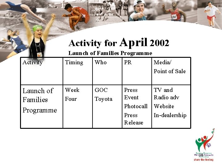 Activity for April 2002 Launch of Families Programme Activity Timing Who PR Media/ Point