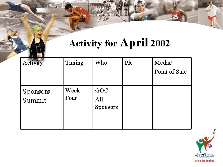 Activity for April 2002 Activity Timing Who Sponsors Summit Week Four GOC All Sponsors