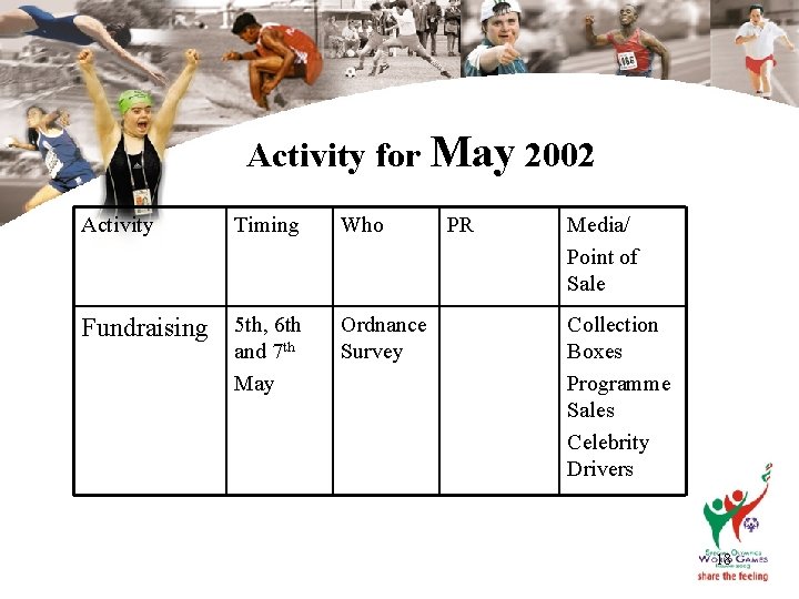 Activity for May 2002 Activity Timing Fundraising 5 th, 6 th and 7 th