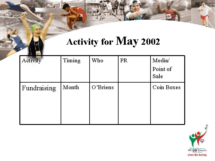 Activity for May 2002 Activity Timing Fundraising Month Who O’Briens PR Media/ Point of