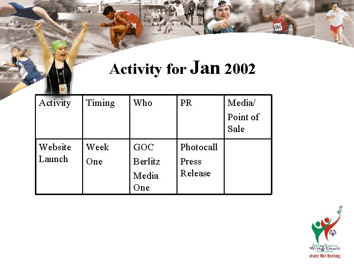 Activity for Jan 2002 Activity Timing Who PR Website Launch Week One GOC Berlitz