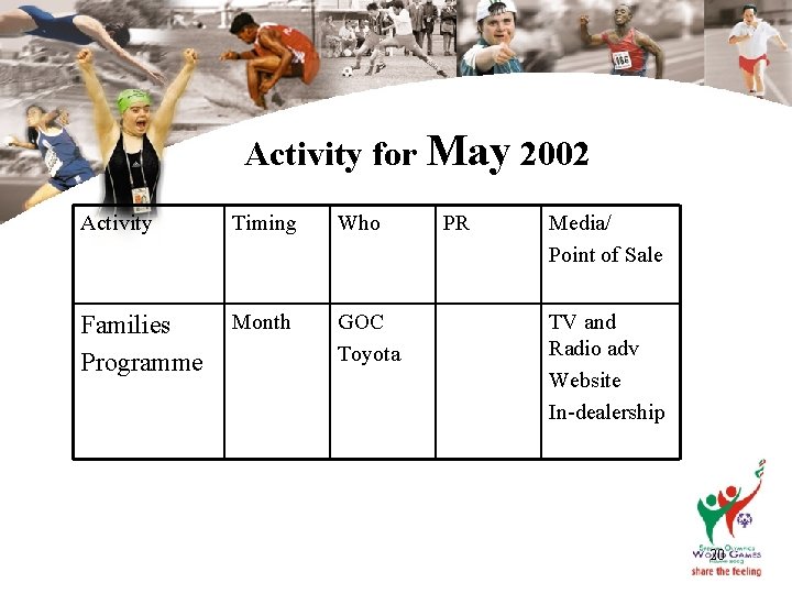 Activity for May 2002 Activity Timing Who Families Programme Month GOC Toyota PR Media/