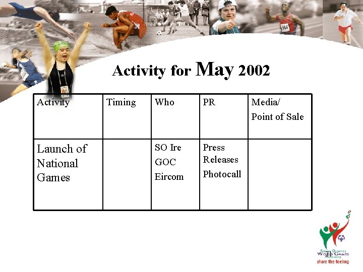 Activity for May 2002 Activity Launch of National Games Timing Who PR SO Ire