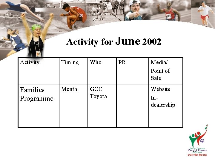 Activity for June 2002 Activity Timing Who Families Programme Month GOC Toyota PR Media/