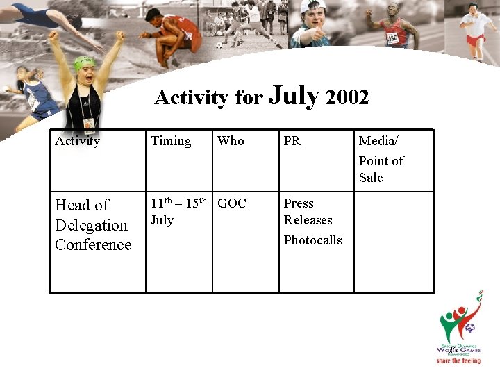 Activity for July 2002 Activity Timing Who Head of Delegation Conference 11 th –