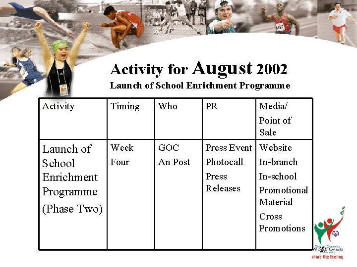 Activity for August 2002 Launch of School Enrichment Programme Activity Timing Week Launch of