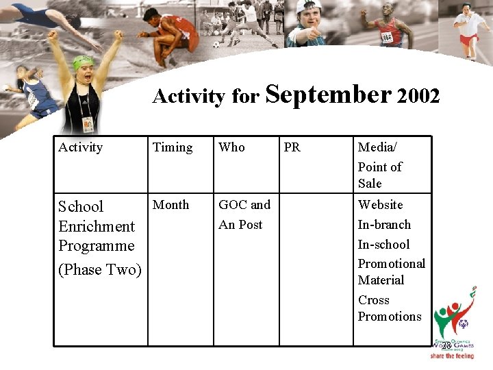 Activity for September 2002 Activity Timing Month School Enrichment Programme (Phase Two) Who GOC