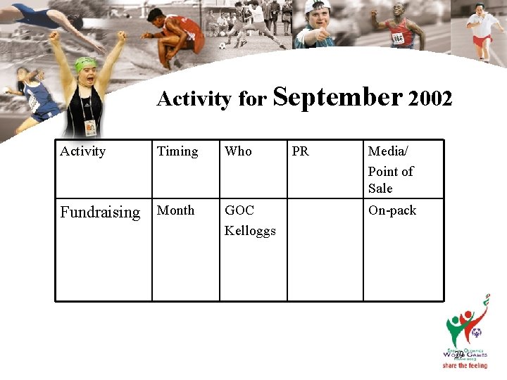 Activity for September 2002 Activity Timing Fundraising Month Who GOC Kelloggs PR Media/ Point