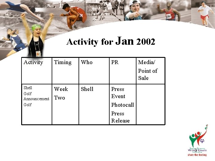 Activity for Jan 2002 Activity Timing Who PR Shell Golf Announcement Golf Week Two