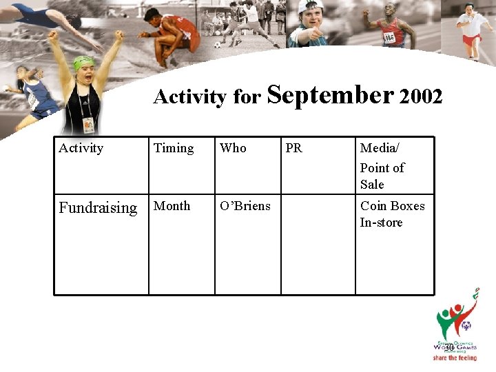 Activity for September 2002 Activity Timing Fundraising Month Who O’Briens PR Media/ Point of