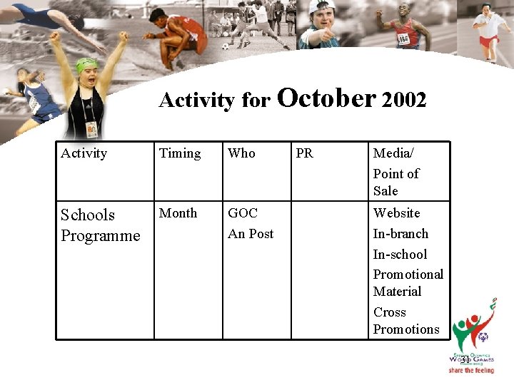 Activity for October 2002 Activity Timing Who Schools Programme Month GOC An Post PR