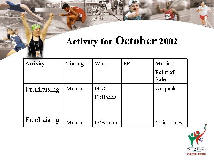 Activity for October 2002 Activity Timing Fundraising Month Who PR Media/ Point of Sale