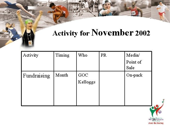 Activity for November 2002 Activity Timing Fundraising Month Who GOC Kelloggs PR Media/ Point