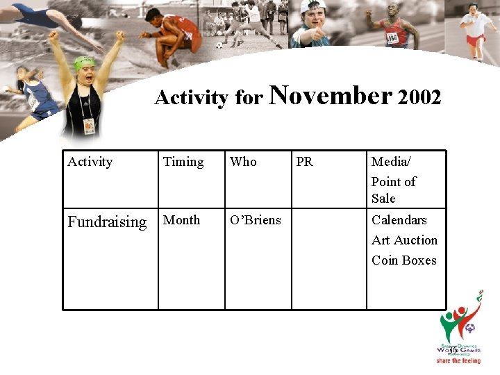 Activity for November 2002 Activity Timing Fundraising Month Who O’Briens PR Media/ Point of