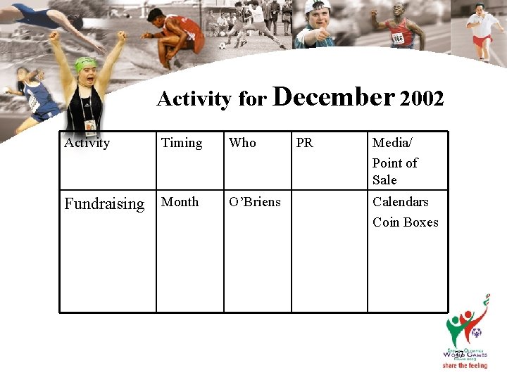 Activity for December 2002 Activity Timing Fundraising Month Who O’Briens PR Media/ Point of