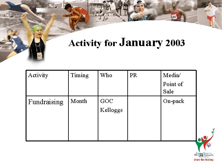 Activity for January 2003 Activity Timing Fundraising Month Who GOC Kelloggs PR Media/ Point