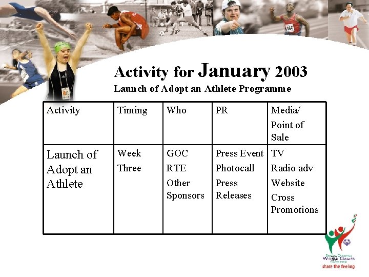 Activity for January 2003 Launch of Adopt an Athlete Programme Activity Timing Who PR