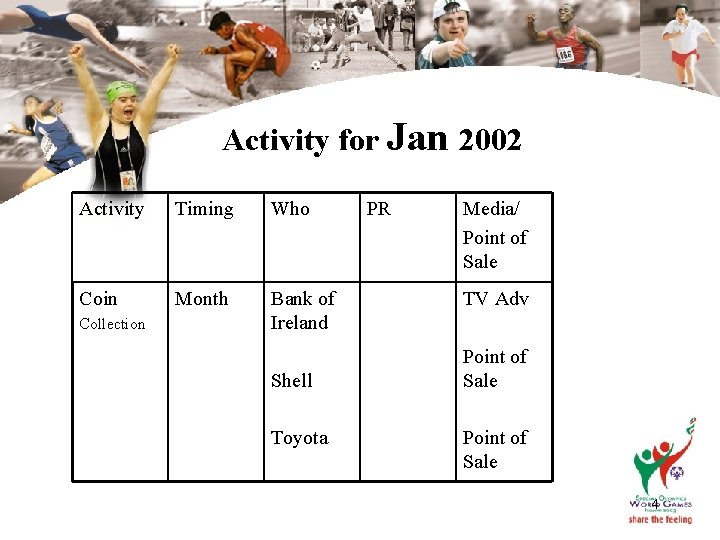 Activity for Jan 2002 Activity Timing Who Coin Month Bank of Ireland Collection Shell