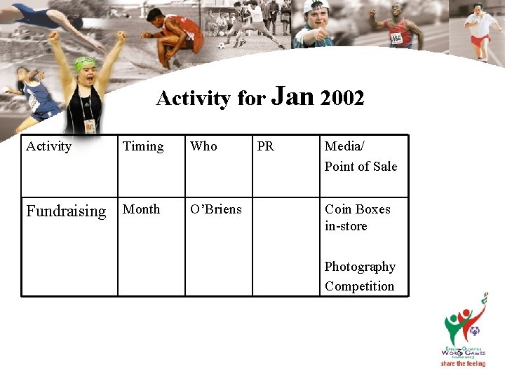 Activity for Jan 2002 Activity Timing Fundraising Month Who O’Briens PR Media/ Point of