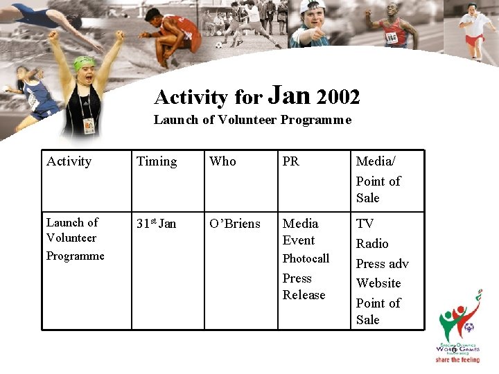 Activity for Jan 2002 Launch of Volunteer Programme Activity Timing Who PR Media/ Point