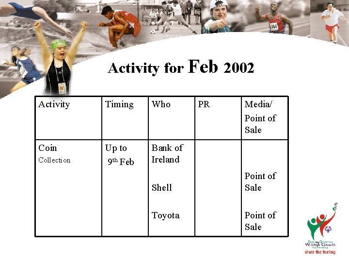 Activity for Feb 2002 Activity Timing Who Coin Up to 9 th Feb Bank