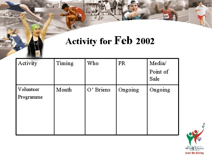 Activity for Feb 2002 Activity Timing Who PR Media/ Point of Sale Volunteer Programme