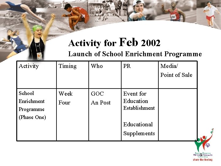 Activity for Feb 2002 Launch of School Enrichment Programme Activity Timing Who PR School