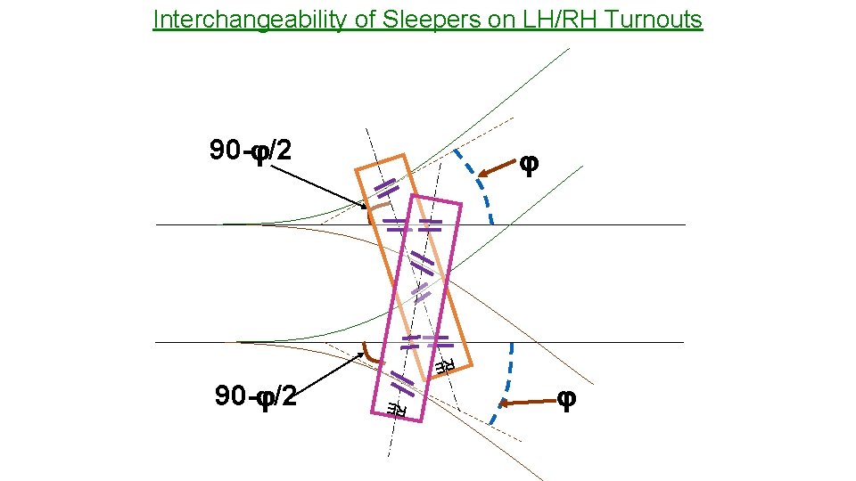 Interchangeability of Sleepers on LH/RH Turnouts 90 - /2 RE RE 90 - /2