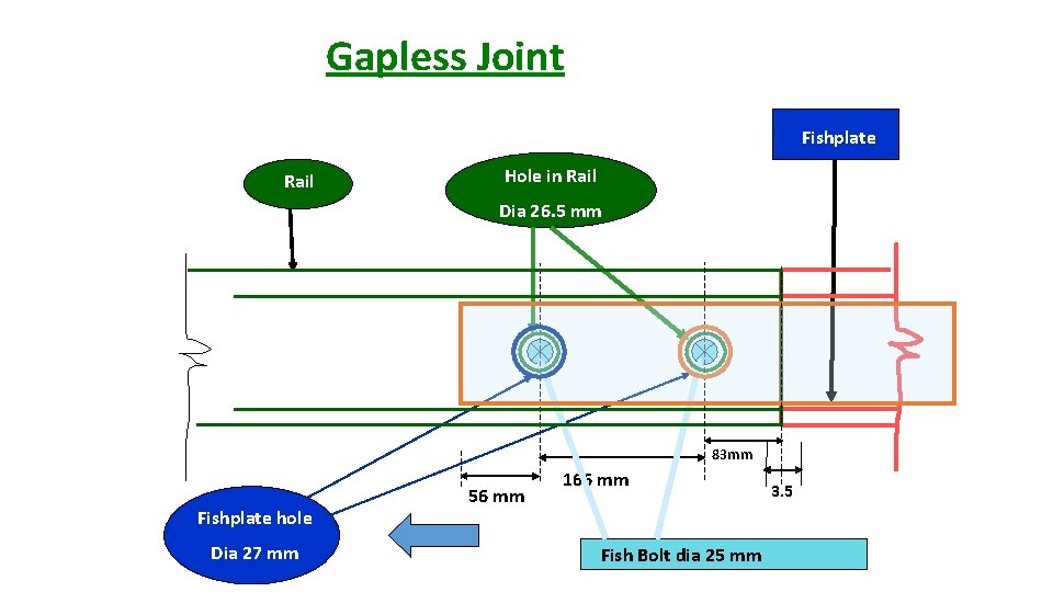 Gapless Joint Fishplate Rail Hole in Rail Dia 26. 5 mm 83 mm Fishplate