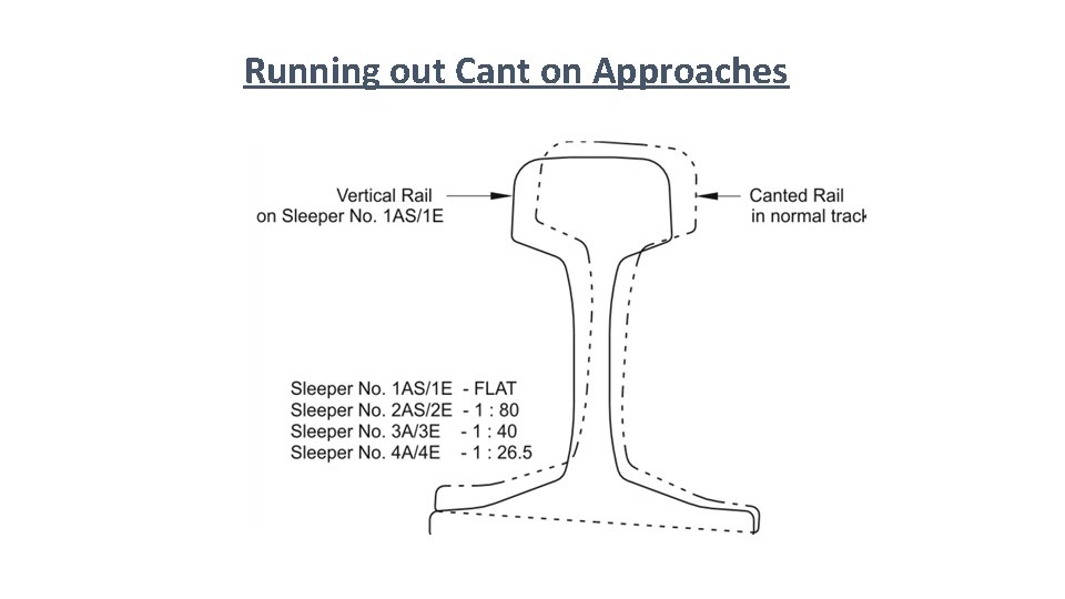 Running out Cant on Approaches 