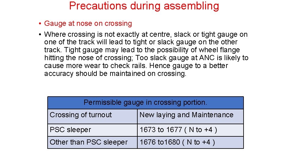 Precautions during assembling • Gauge at nose on crossing • Where crossing is not