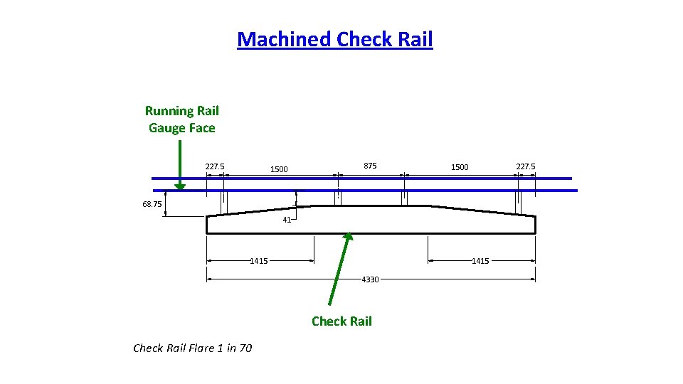 Machined Check Rail Running Rail Gauge Face 227. 5 1500 875 227. 5 1500