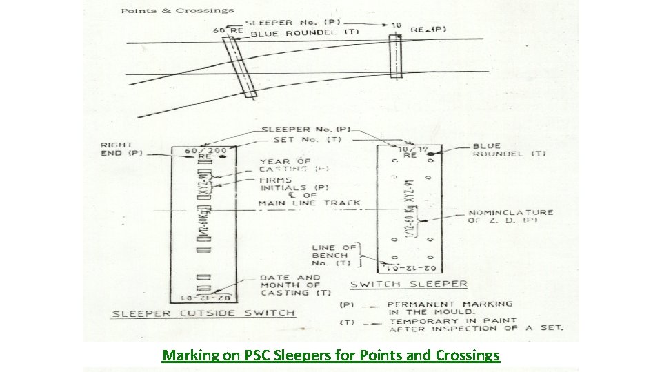 Marking on PSC Sleepers for Points and Crossings 