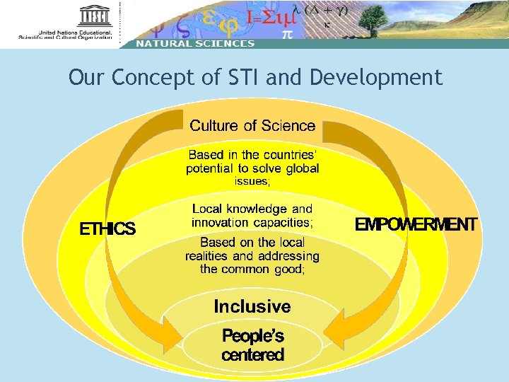 Our Concept of STI and Development 