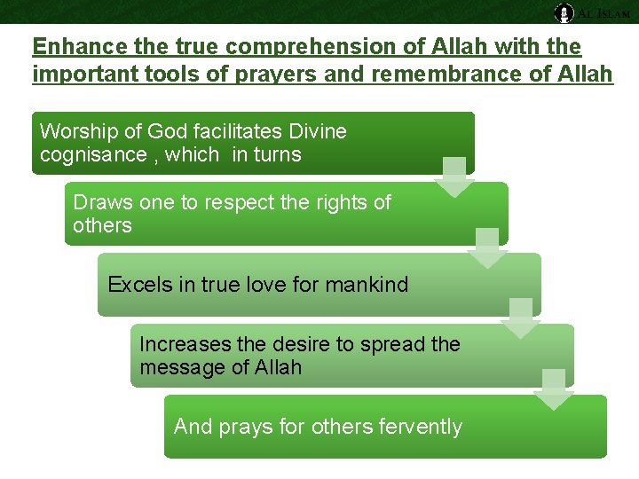 Enhance the true comprehension of Allah with the important tools of prayers and remembrance