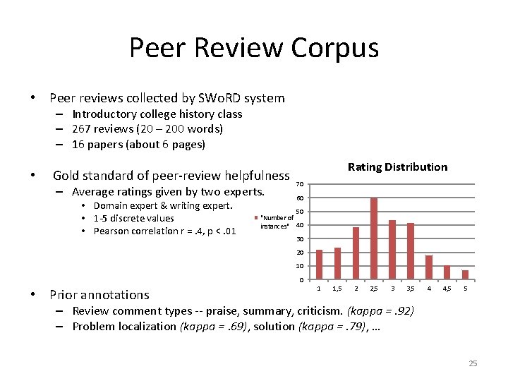 Peer Review Corpus • Peer reviews collected by SWo. RD system – Introductory college