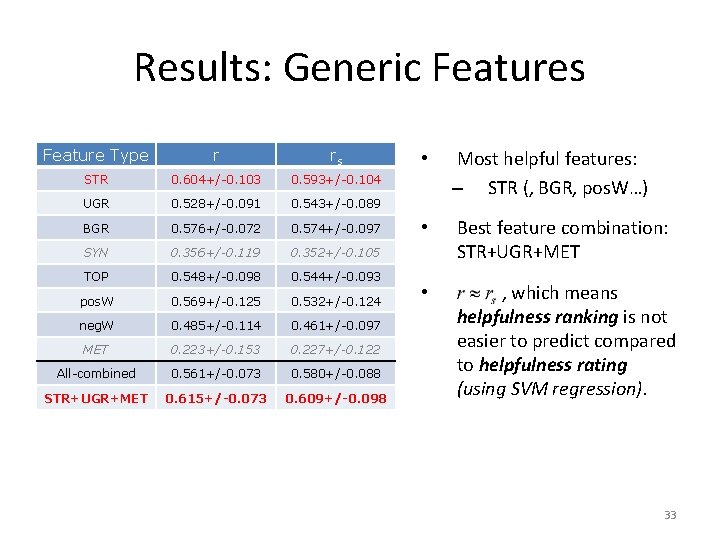 Results: Generic Features Feature Type r rs STR 0. 604+/-0. 103 0. 593+/-0. 104