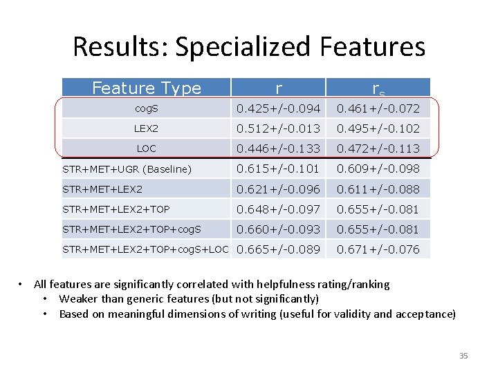 Results: Specialized Features Feature Type r rs cog. S 0. 425+/-0. 094 0. 461+/-0.