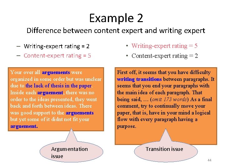 Example 2 Difference between content expert and writing expert – Writing-expert rating = 2