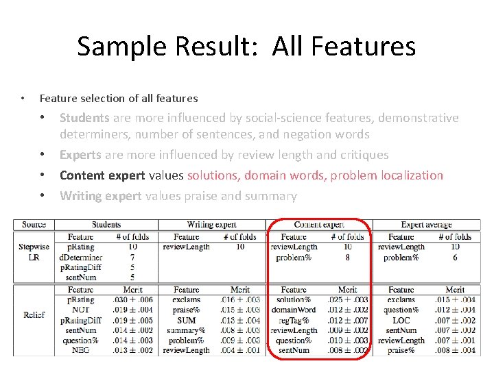 Sample Result: All Features • Feature selection of all features • • Students are