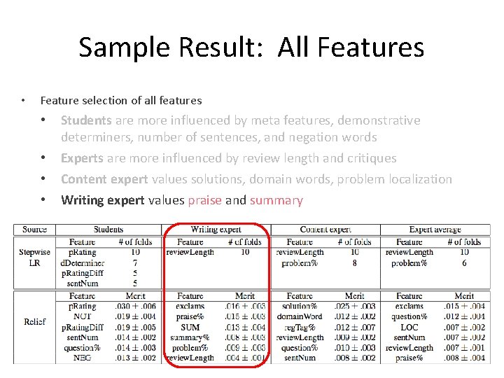 Sample Result: All Features • Feature selection of all features • • Students are