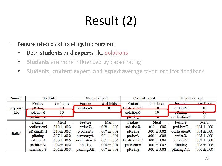 Result (2) • Feature selection of non-linguistic features • • • Both students and