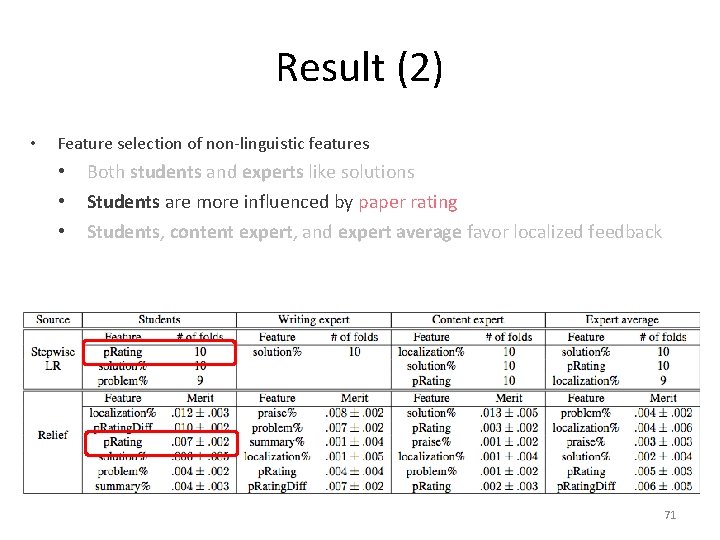 Result (2) • Feature selection of non-linguistic features • • • Both students and