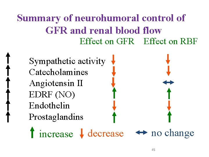 Summary of neurohumoral control of GFR and renal blood flow Effect on GFR Effect