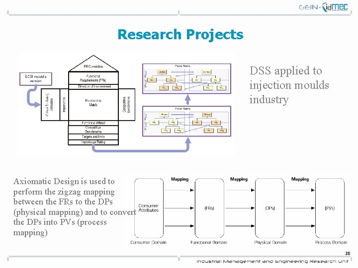 Research Projects DSS applied to injection moulds industry Axiomatic Design is used to perform